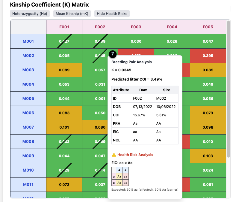 Screenshot 3: Kinship Matrix with Health Risk Analysis Tooltip