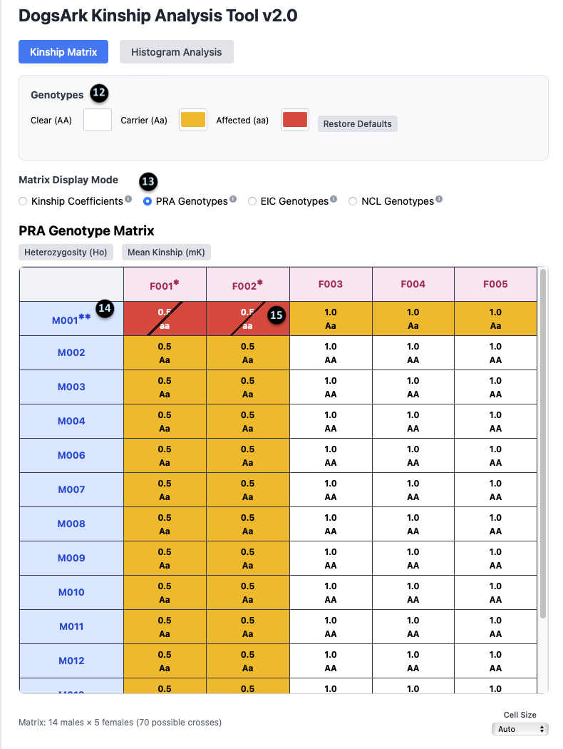 Screenshot 6: PRA Genotype Matrix View