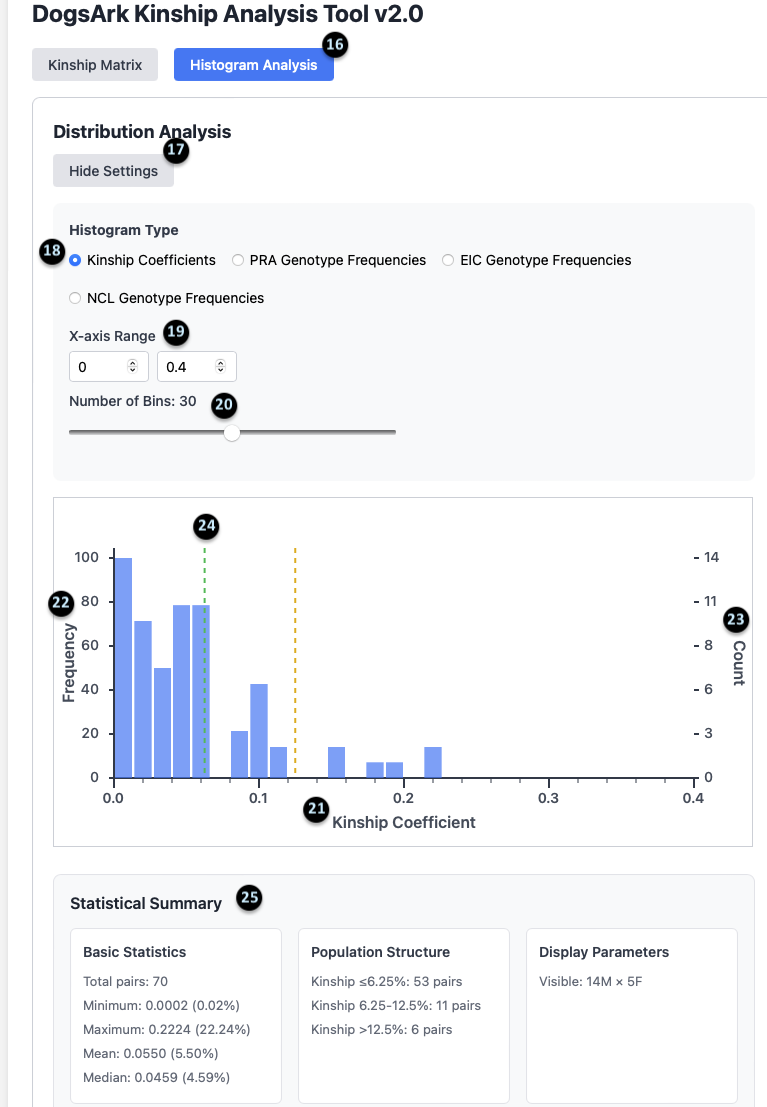Screenshot 7: Histogram of Kinship Coefficients